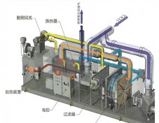 河北沸石转轮